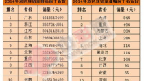 双色球2013056,头奖5注881万，奖池激增至1.38亿”