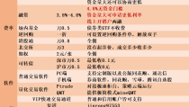 北京可转债交易手续费收费标准如何？最低收费多少？-网上开户佣金最低的证券公司
