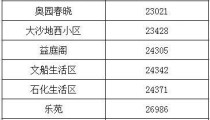球探比分足球怎么获取最新比分音信（球探足球实时盘问）宝马1系后期保卫让人哭（男的开x1丢人吗宝马X1后期保卫让人哭）-2025年平南县东风手脚雇用会来袭！找事务别错过！，巴西总统府首席部长：将努力于巴