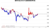 600129股票,600129最新价21.41元，跌幅-1.56%