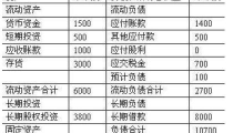 财务费用包括哪些,财务费用构成解析