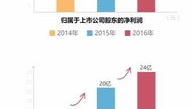 000638股票,最新股价3.10元，跌幅达2.52%解析