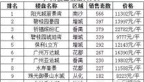 成都日租房民宿，石家庄2024年常住生齿净流入328万持续三年正增加（安徽等保测评公司必要什么天性及其电话）