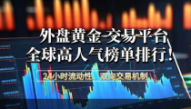 黄金交易外盘平台,外盘黄金投资指南